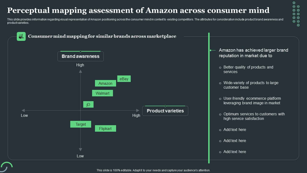 Amazon Tactical Plan Perceptual Mapping Assessment Of Amazon Across Consumer Information PDF