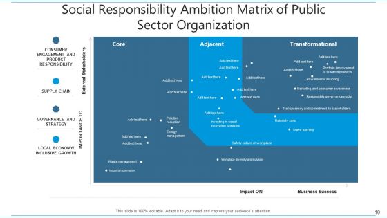 Ambition Grid Consistently Innovative Ppt PowerPoint Presentation Complete Deck With Slides