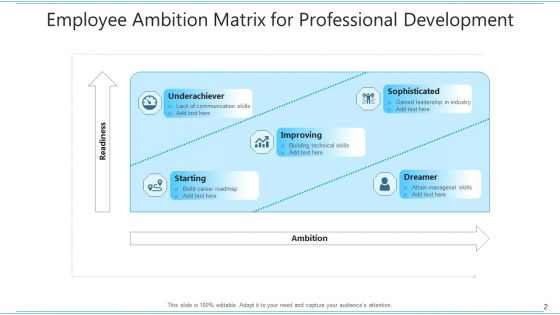 Ambition Grid Consistently Innovative Ppt PowerPoint Presentation Complete Deck With Slides