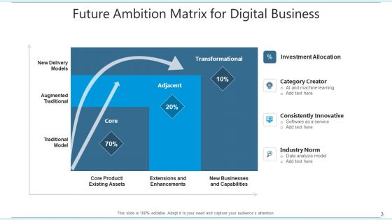 Ambition Grid Consistently Innovative Ppt PowerPoint Presentation Complete Deck With Slides