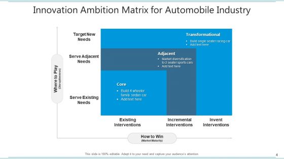 Ambition Grid Consistently Innovative Ppt PowerPoint Presentation Complete Deck With Slides
