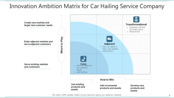 Ambition Grid Consistently Innovative Ppt PowerPoint Presentation Complete Deck With Slides