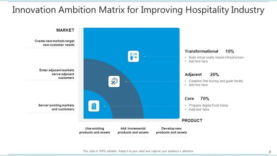 Ambition Grid Consistently Innovative Ppt PowerPoint Presentation Complete Deck With Slides