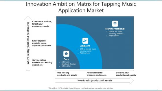 Ambition Grid Consistently Innovative Ppt PowerPoint Presentation Complete Deck With Slides