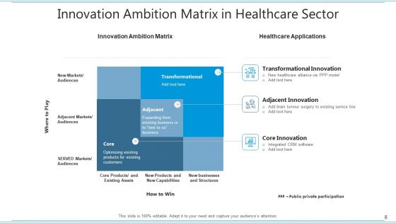 Ambition Grid Consistently Innovative Ppt PowerPoint Presentation Complete Deck With Slides