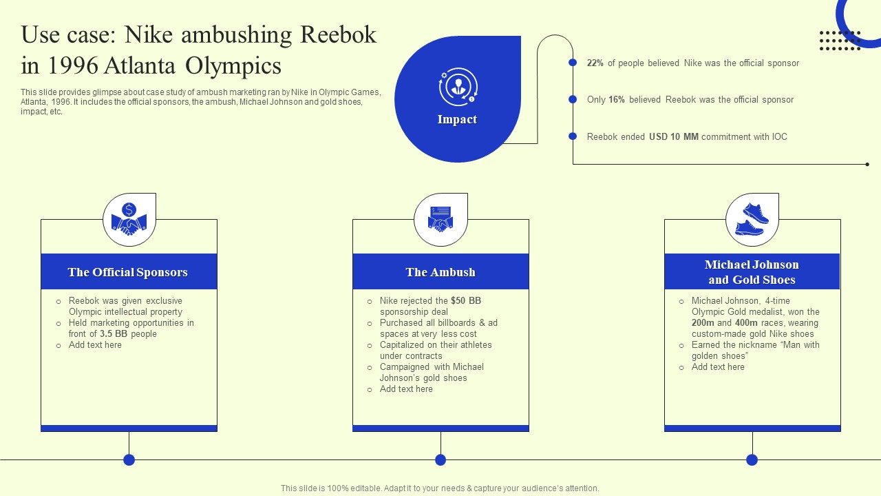 Ambush Marketing Plan To Create Brand Awareness Use Case Nike Ambushing Reebok In 1996 Atlanta Olympics Summary PDF