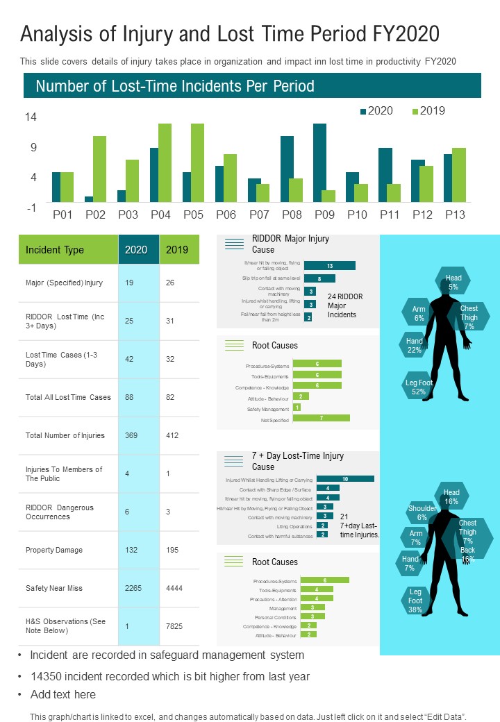 Analysis Of Injury And Lost Time Period FY2020 One Pager Documents