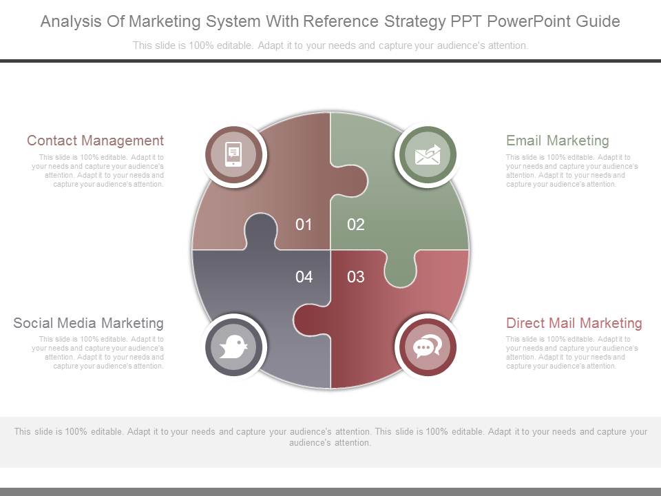 Analysis Of Marketing System With Reference Strategy Ppt Powerpoint Guide