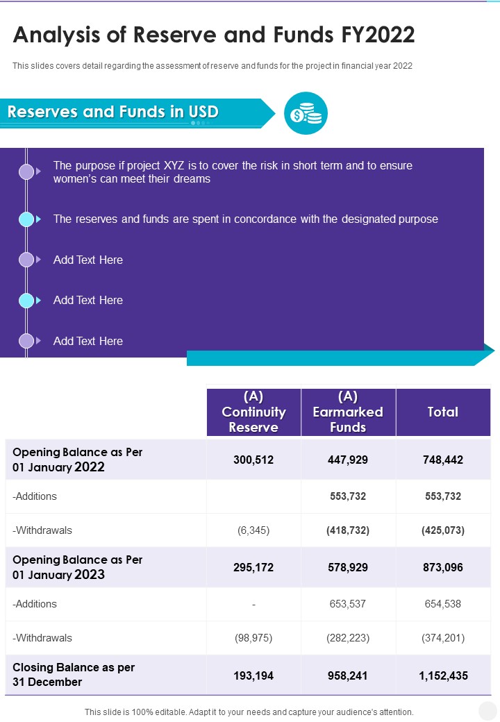 Analysis Of Reserve And Funds FY2022 One Pager Documents