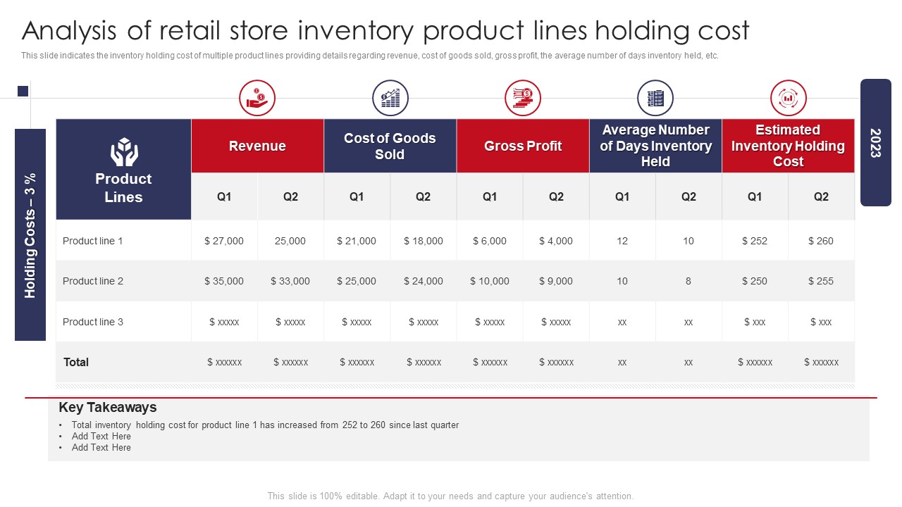 Analysis Of Retail Store Inventory Product Lines Holding Cost Retail Outlet Operations Elements PDF