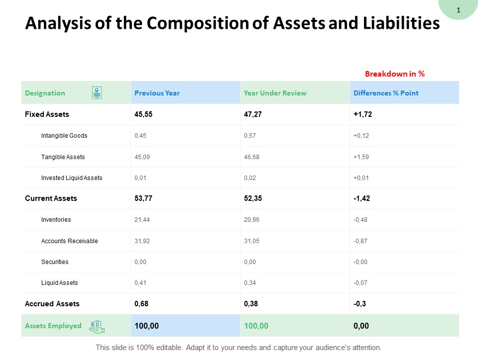 Analysis Of The Composition Of Assets And Liabilities Fixed Assets Ppt PowerPoint Presentation Gallery Aids