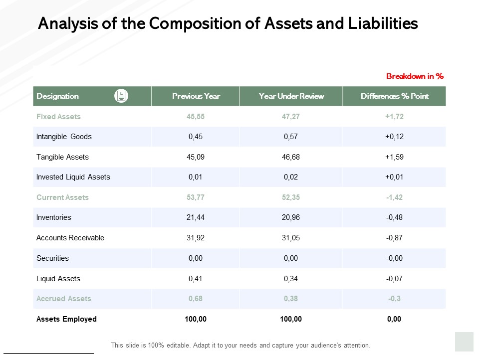 Analysis Of The Composition Of Assets And Liabilities Ppt PowerPoint Presentation Layouts Tips