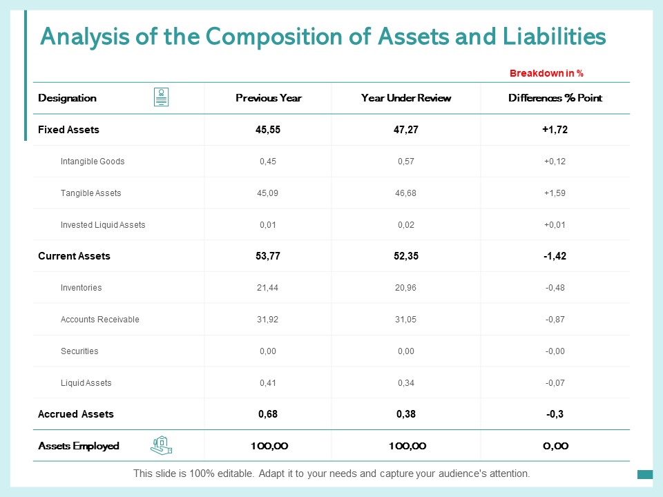 Analysis Of The Composition Of Assets And Liabilities Ppt PowerPoint Presentation Summary Outfit