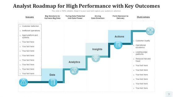 Analyst Roadmap Data Acquisition Ppt PowerPoint Presentation Complete Deck With Slides