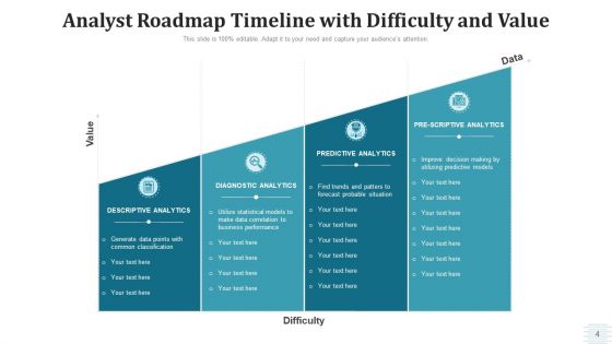 Analyst Roadmap Data Acquisition Ppt PowerPoint Presentation Complete Deck With Slides