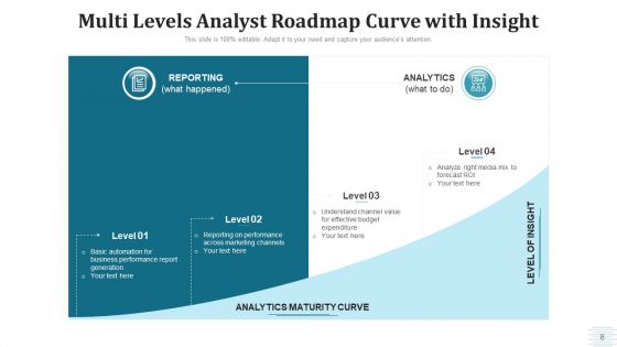 Analyst Roadmap Data Acquisition Ppt PowerPoint Presentation Complete Deck With Slides