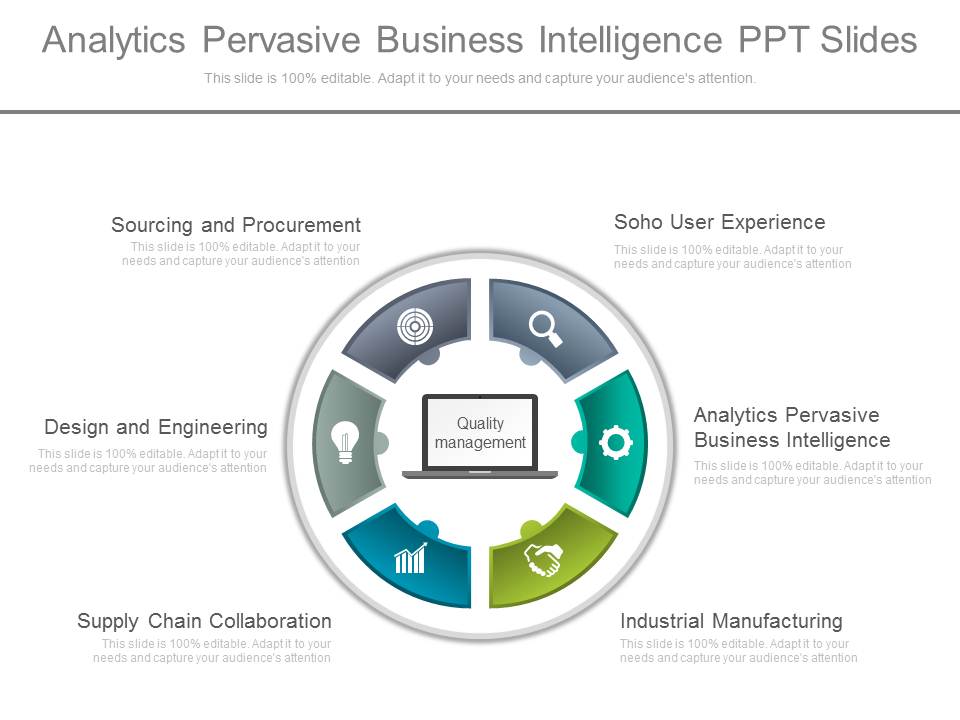 Analytics Pervasive Business Intelligence Ppt Slides