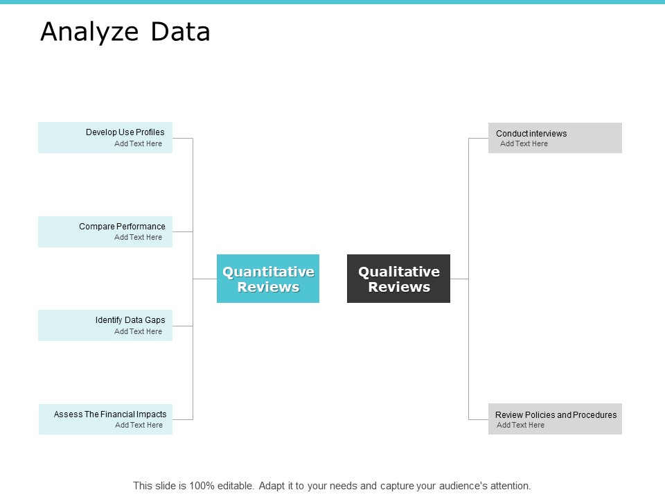 Analyze Data Qualitative Reviews Ppt PowerPoint Presentation Pictures Graphics Template