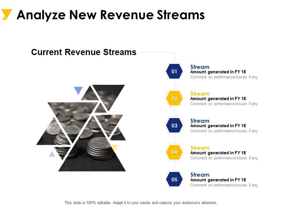 Analyze New Revenue Streams Ppt PowerPoint Presentation Infographic Template Templates