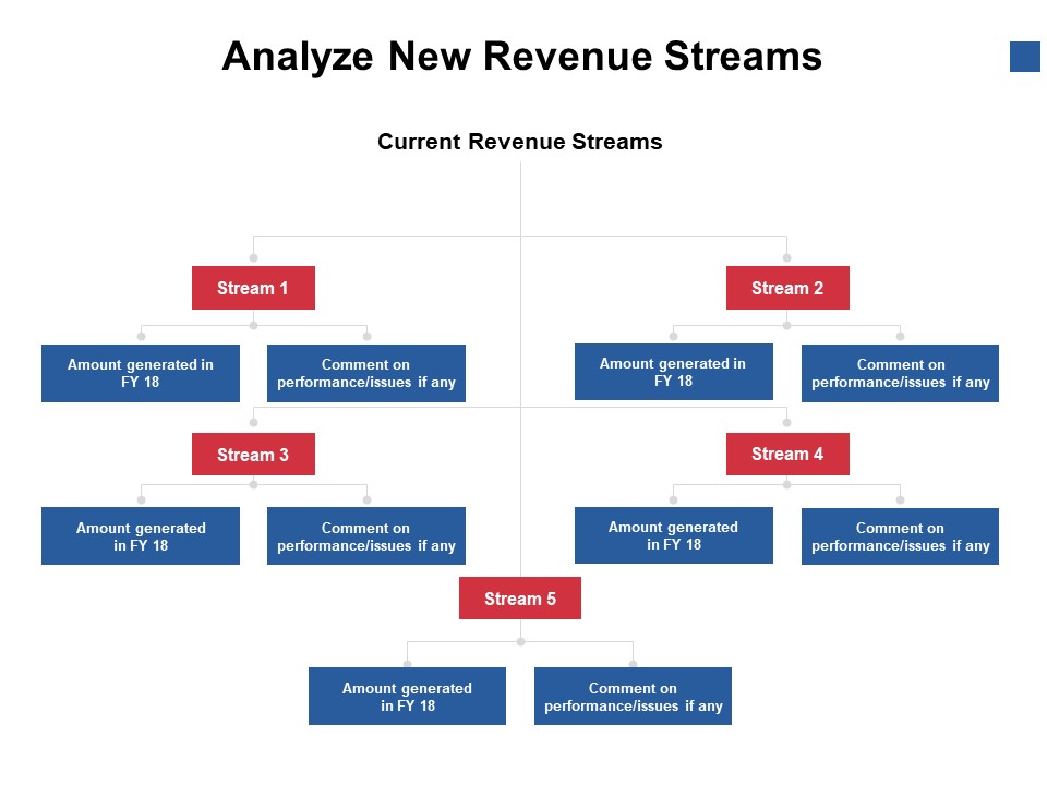 Analyze New Revenue Streams Ppt PowerPoint Presentation Inspiration Deck