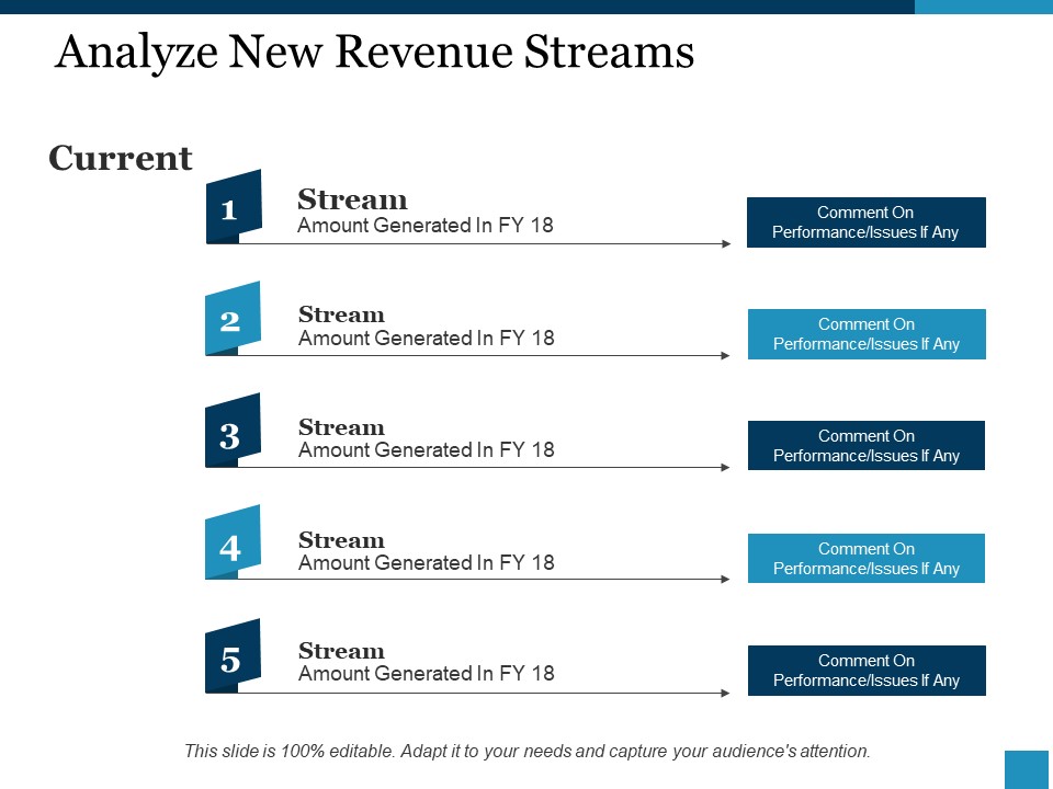 Analyze New Revenue Streams Ppt PowerPoint Presentation Outline Picture