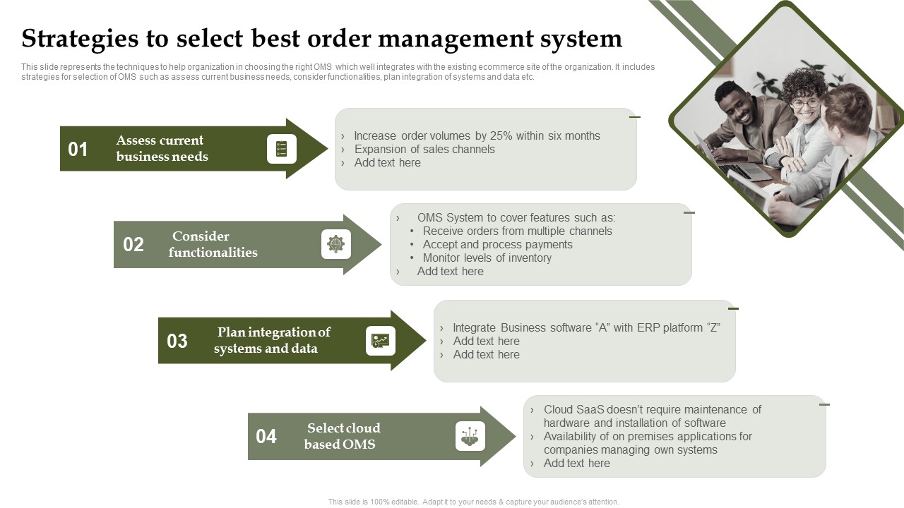 Analyzing And Deploying Effective CMS Strategies To Select Best Order Management System Demonstration PDF
