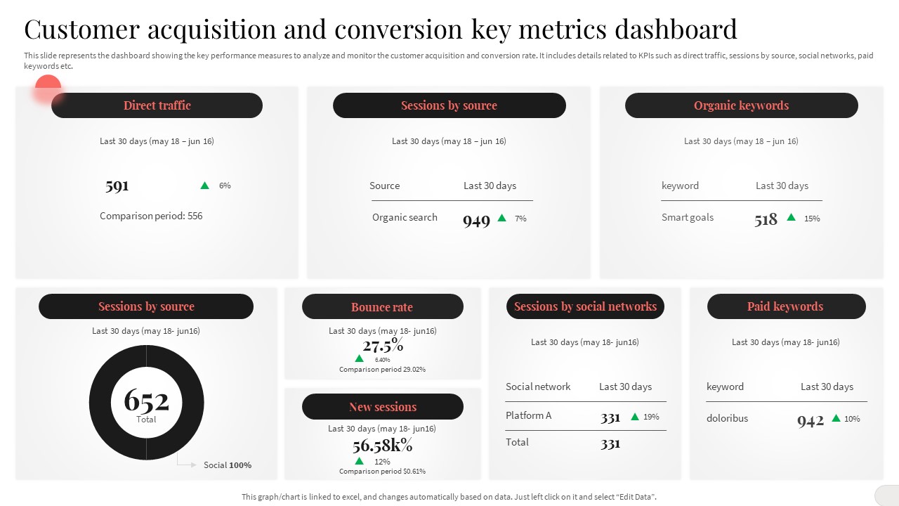 Analyzing And Implementing Effective CMS Customer Acquisition And Conversion Key Metrics Dashboard Professional PDF