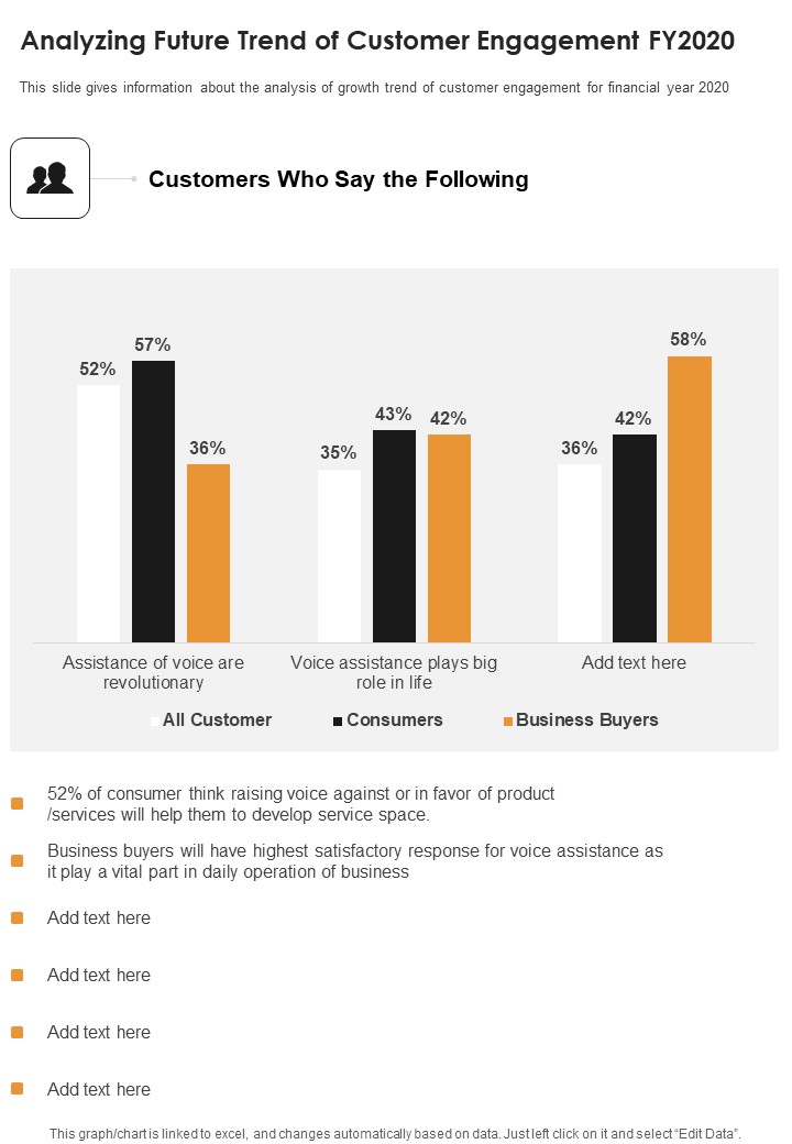 Analyzing Future Trend Of Customer Engagement FY2020 One Pager Documents