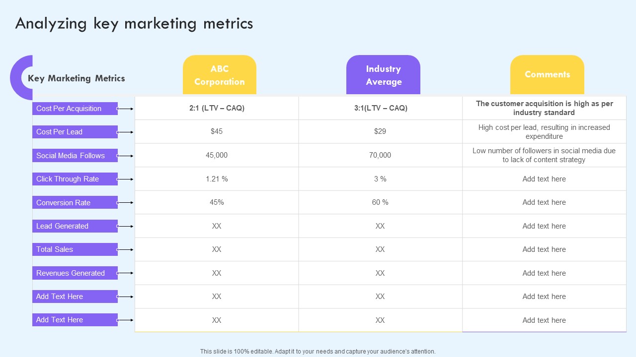 Analyzing Key Marketing Metrics Ppt PowerPoint Presentation File Pictures PDF