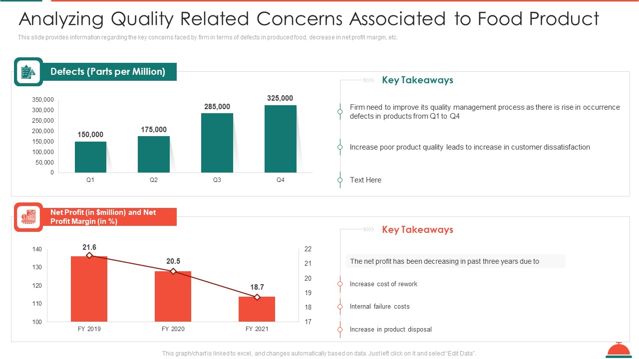 Analyzing Quality Related Concerns Associated To Food Product Increased Superiority For Food Products Structure PDF