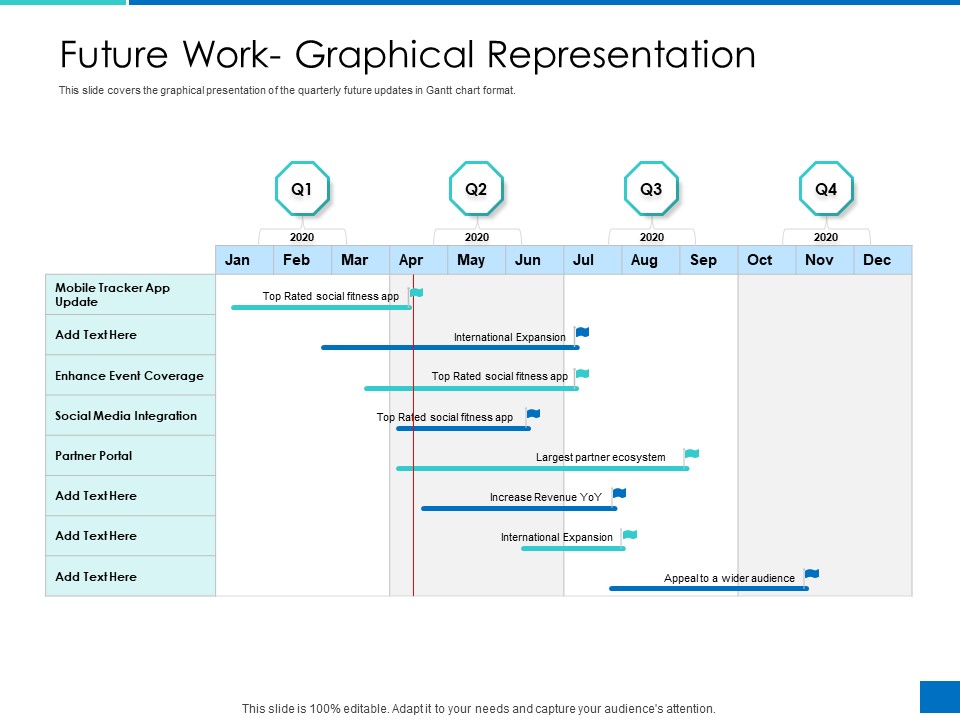 Analyzing Requirement Management Process Future Work Graphical Representation Brochure PDF
