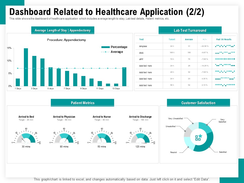Android Framework For Apps Development And Deployment Dashboard Related To Healthcare Application Customer Topics PDF