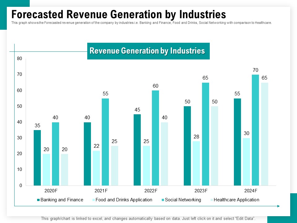 Android Framework For Apps Development And Deployment Forecasted Revenue Generation By Industries Ppt Infographics Example Introduction PDF