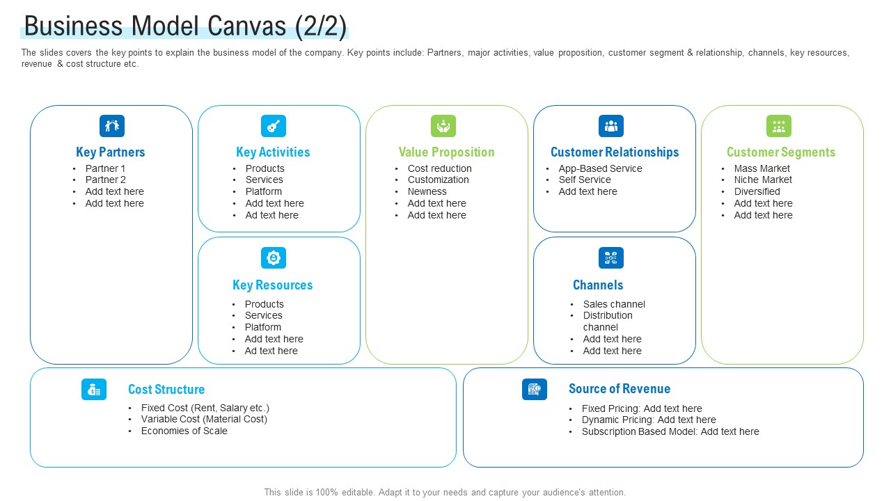 Angel Investor For Seed Pitch Deck Business Model Canvas Activities Ppt File Graphic Images PDF