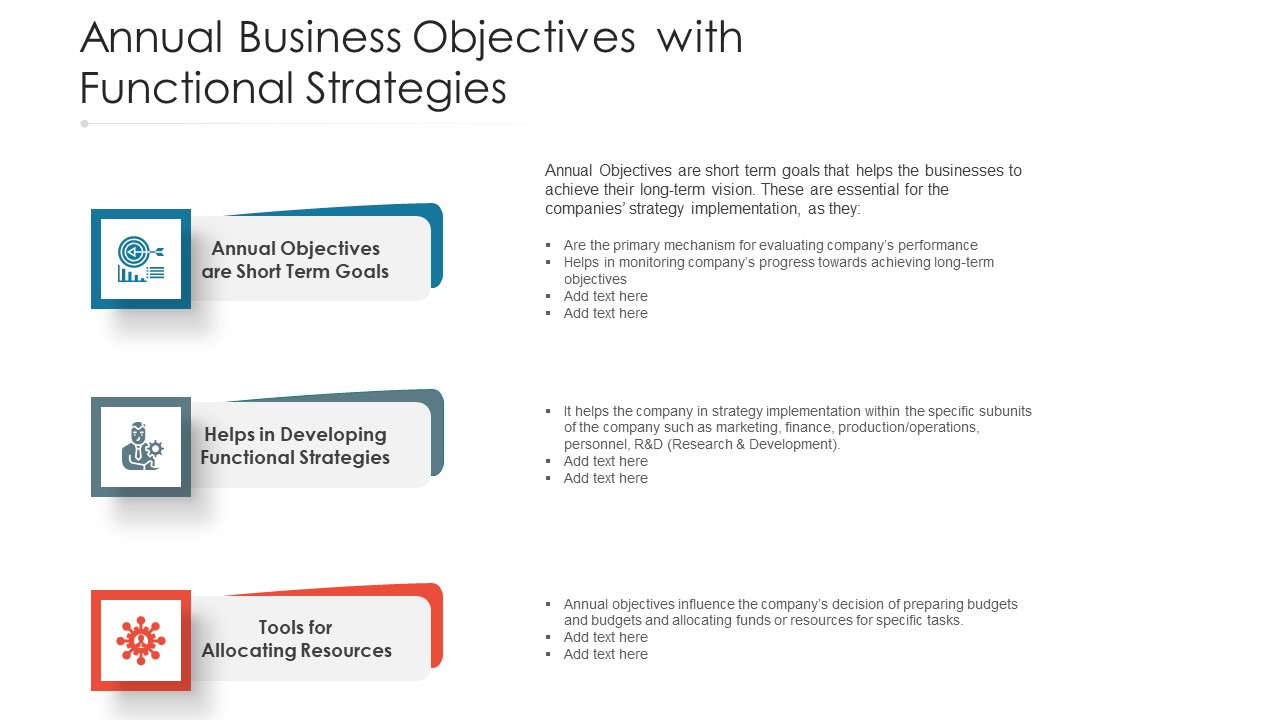 Annual Business Objectives With Functional Strategies Ppt Gallery Visual Aids PDF