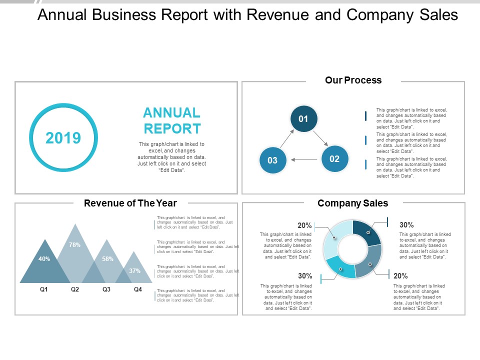 Annual Business Report With Revenue And Company Sales Ppt PowerPoint Presentation Model Template