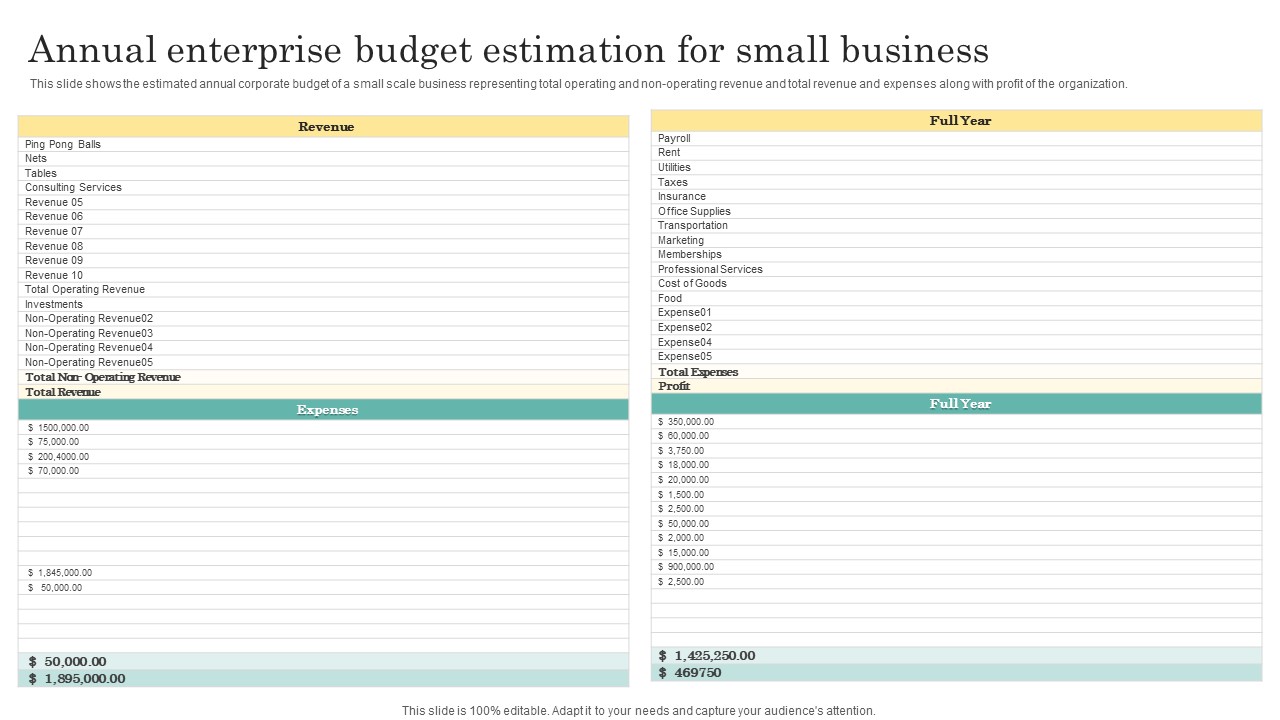Annual Enterprise Budget Estimation For Small Business Introduction PDF