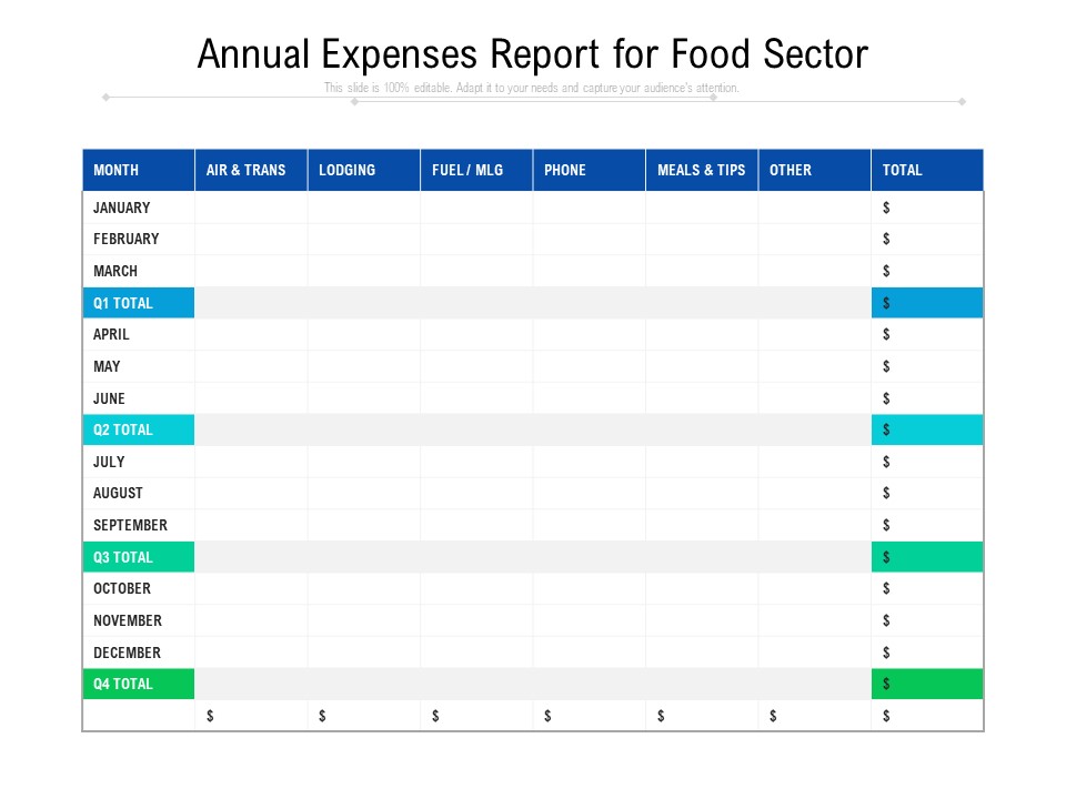 Annual Expenses Report For Food Sector Ppt PowerPoint Presentation Professional Gallery PDF