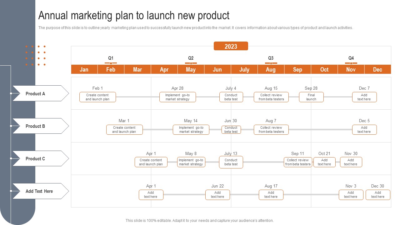 Annual Marketing Plan To Launch New Product Slides PDF