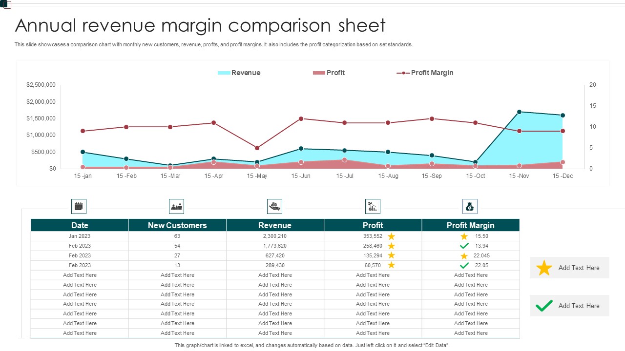 Annual Revenue Margin Comparison Sheet Information PDF