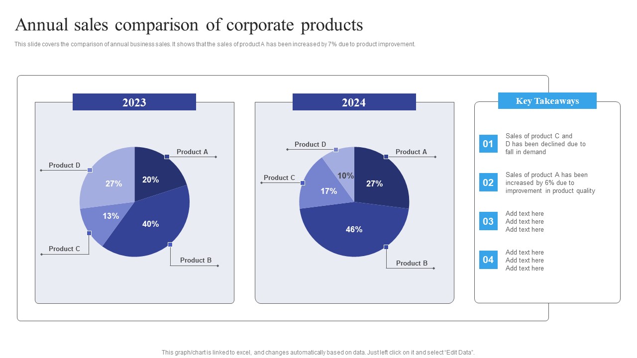 Annual Sales Comparison Of Corporate Products Themes PDF