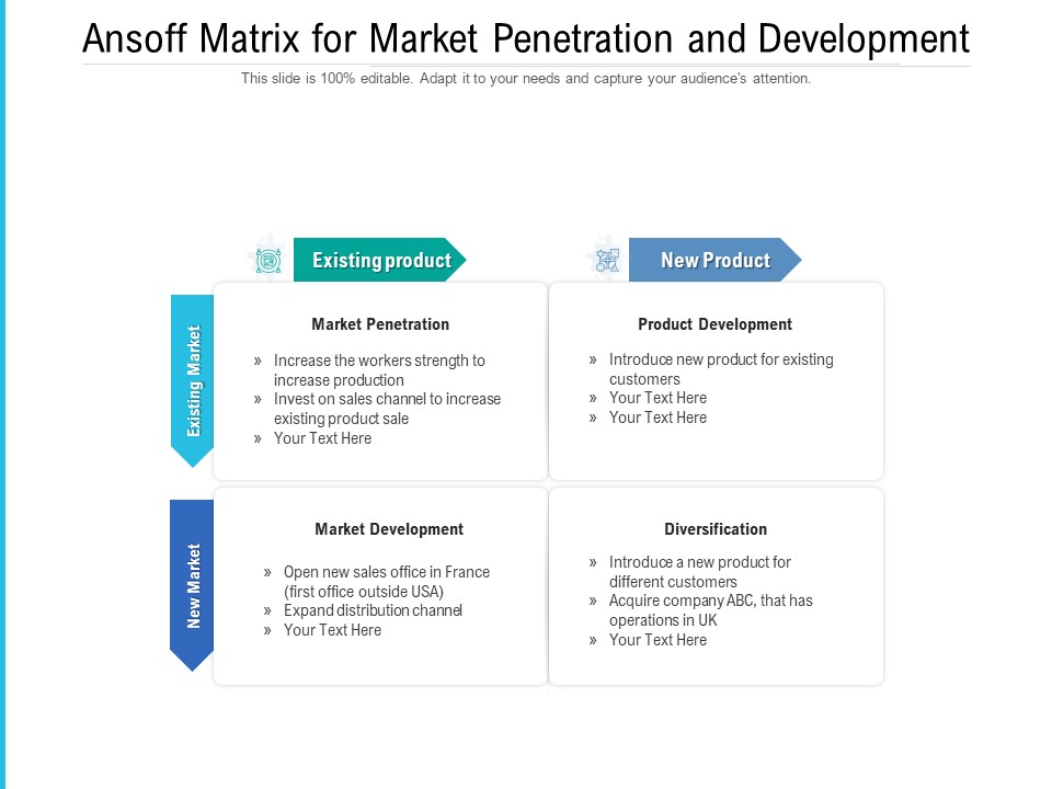 Ansoff Matrix For Market Penetration And Development Ppt PowerPoint Presentation File Themes PDF