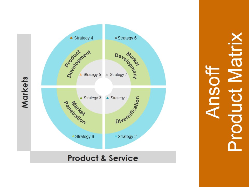 Ansoff Product Matrix Ppt Powerpoint Presentation Gallery Information