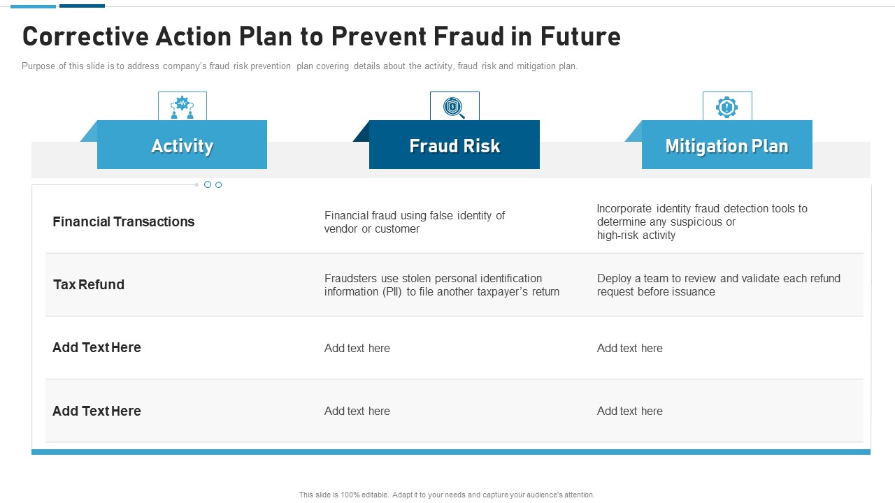 Anti Scam Playbook Corrective Action Plan To Prevent Fraud In Future Graphics PDF