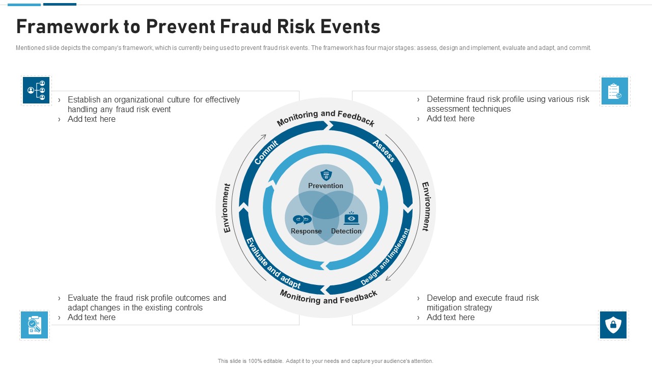 Anti Scam Playbook Framework To Prevent Fraud Risk Events Summary PDF