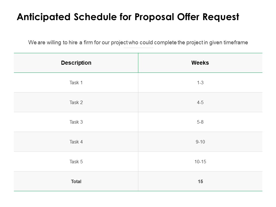 Anticipated Schedule For Proposal Offer Request Ppt Powerpoint Presentation File Demonstration