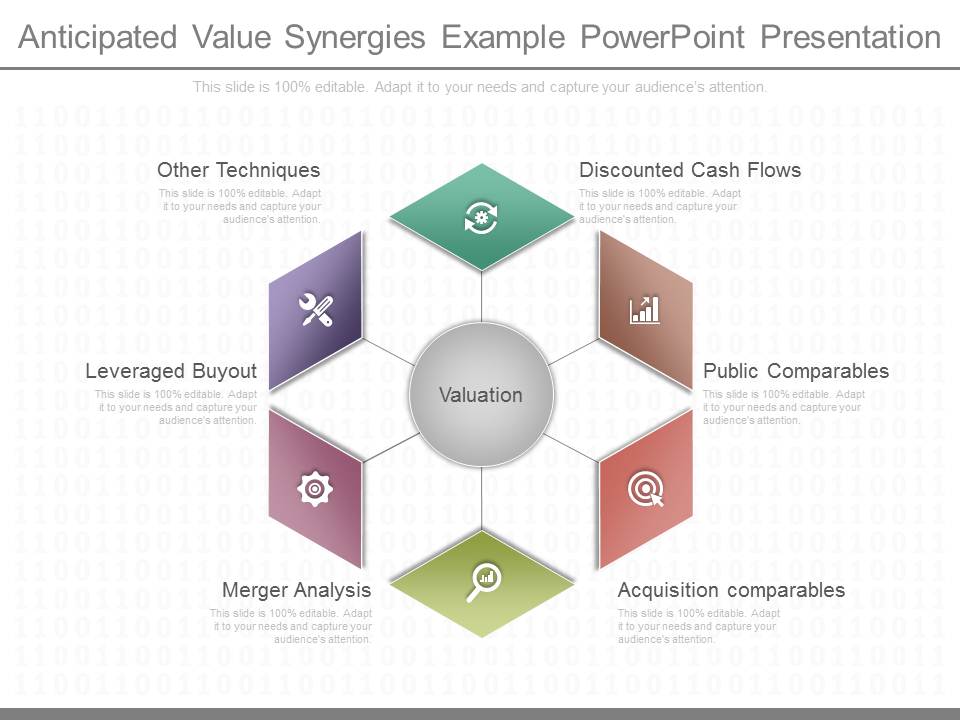 Anticipated Value Synergies Example Powerpoint Presentation