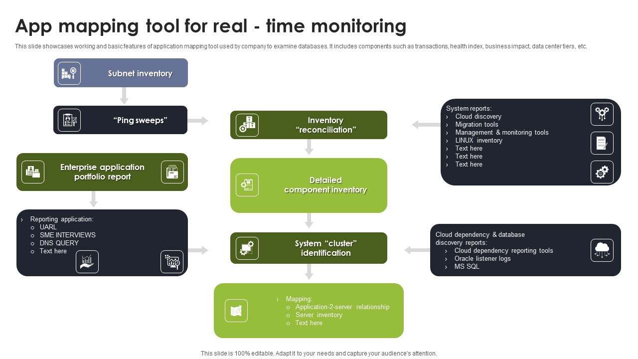 App Mapping Tool For Real Time Monitoring Guidelines PDF