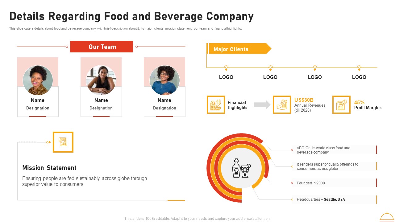 Appetizers Company Investor Funding Details Regarding Food And Beverage Company Information PDF