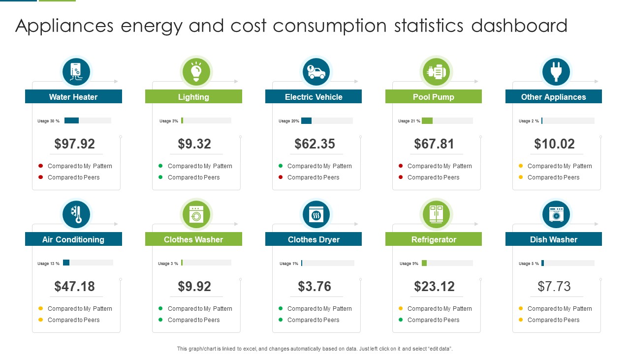 Appliances Energy And Cost Consumption Statistics Dashboard Download PDF